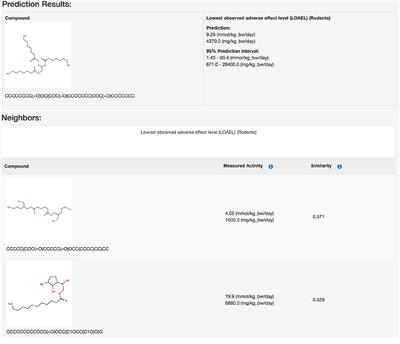 Modeling Chronic Toxicity: A Comparison of Experimental Variability With (Q)SAR/Read-Across Predictions